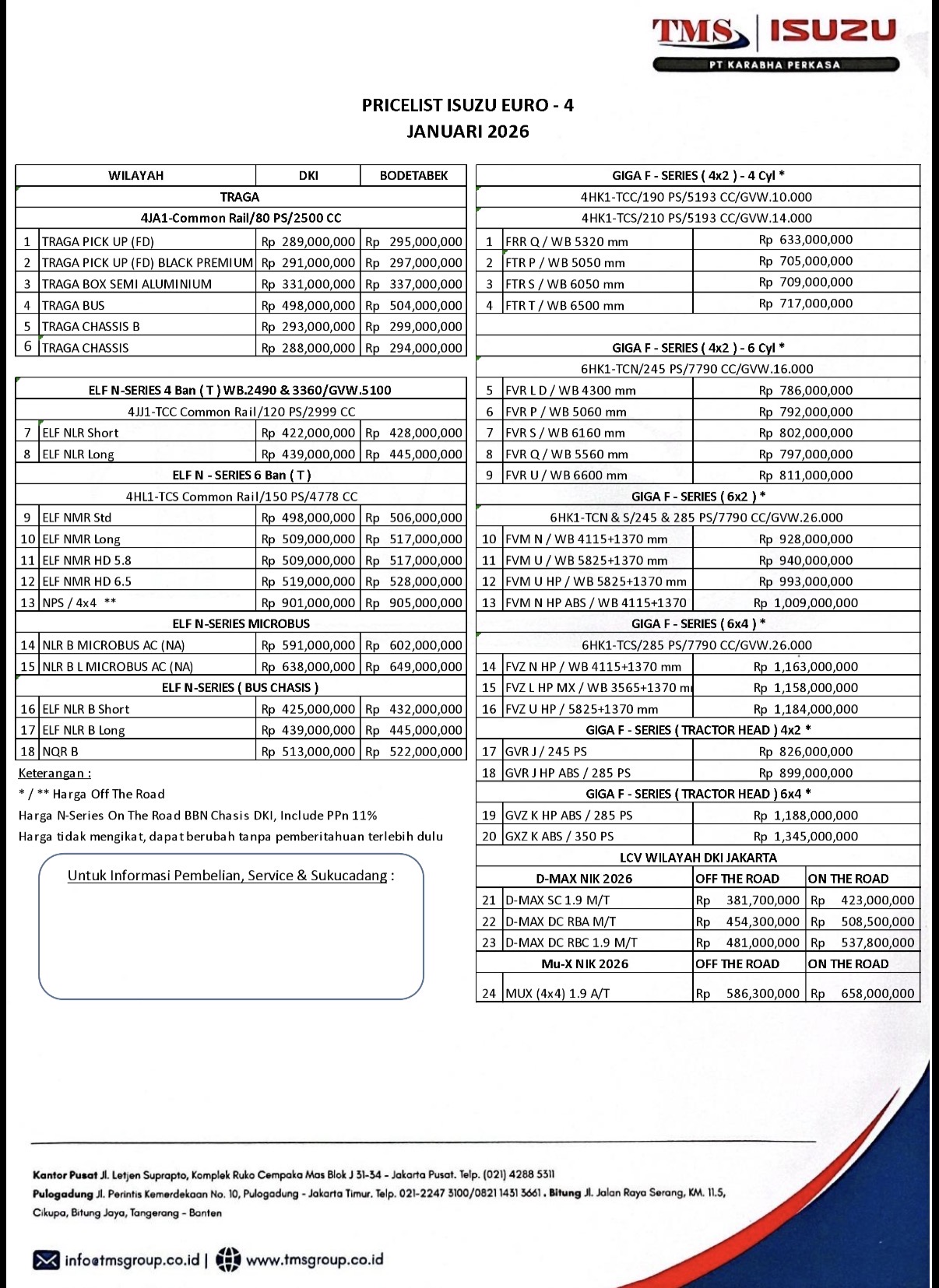 Harga  Tangerang Pricelist Harga Isuzu 2025